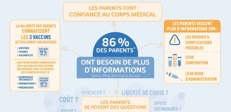 vaccination sans hep