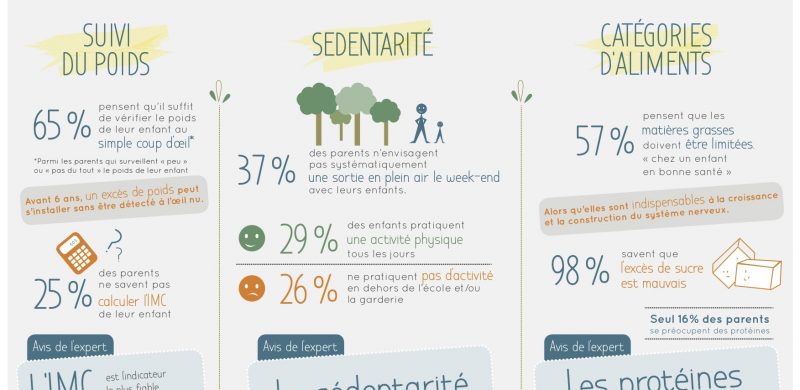 infographie_obesite