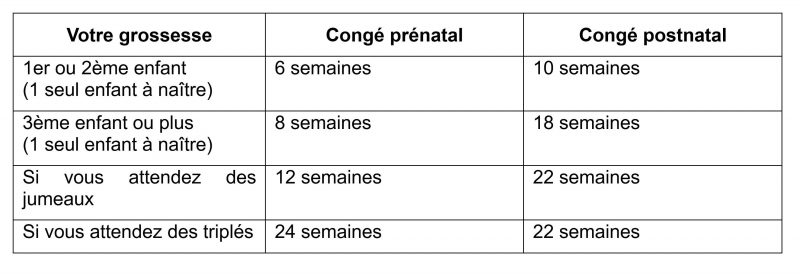 Tableau congés maternité